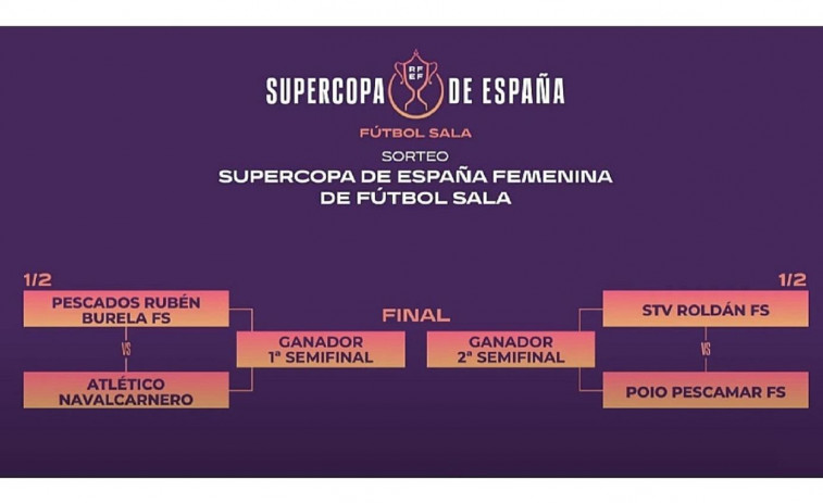 Los representantes gallegos se evitan hasta una hipotética final de la Supercopa femenina