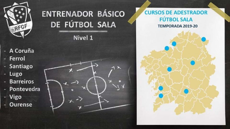 La Escola Galega convoca el curso de Entrenador Básico