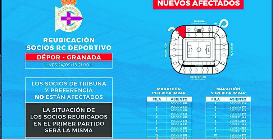 Un total de 1.036 socios de Marathón Impar, reubicados