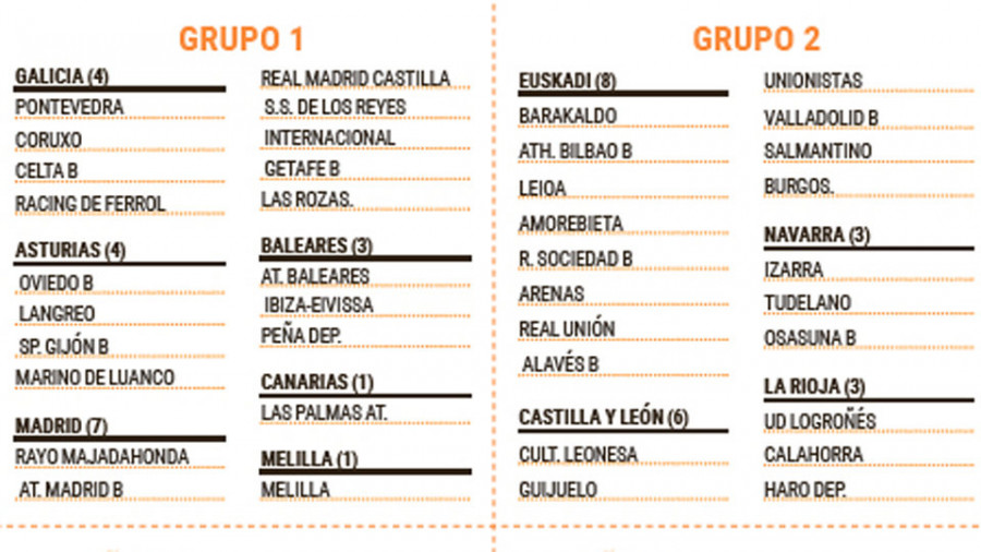 Los equipos gallegos, víctimas de un reparto de grupos estrambótico