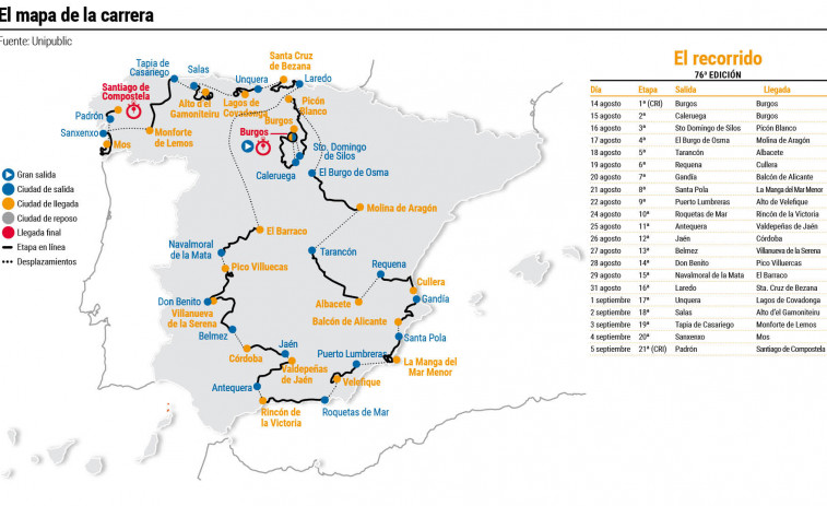 Santiago y cierra España