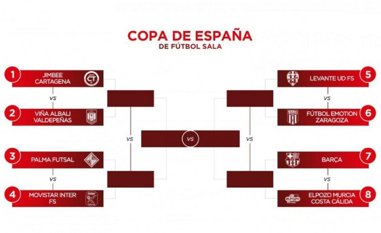 Barça y ElPozo jugarán el duelo estrella de cuartos