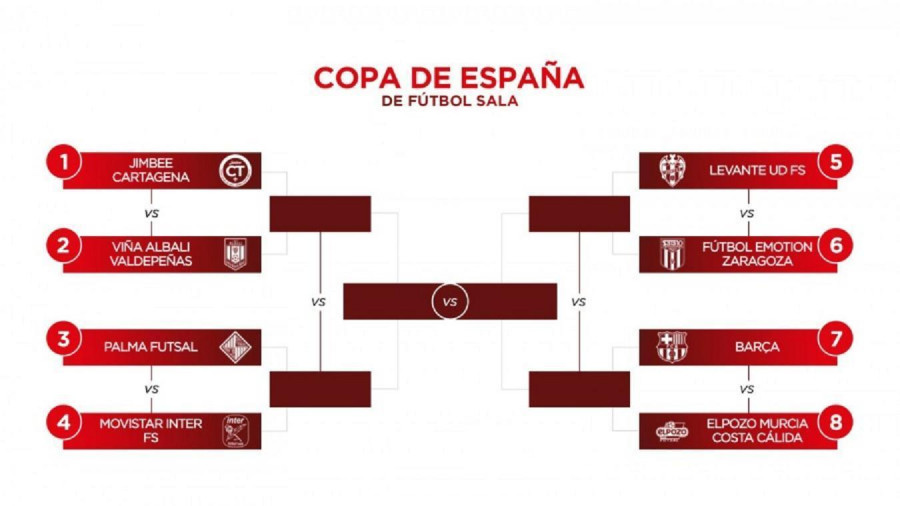 Barça y ElPozo jugarán el duelo estrella de cuartos