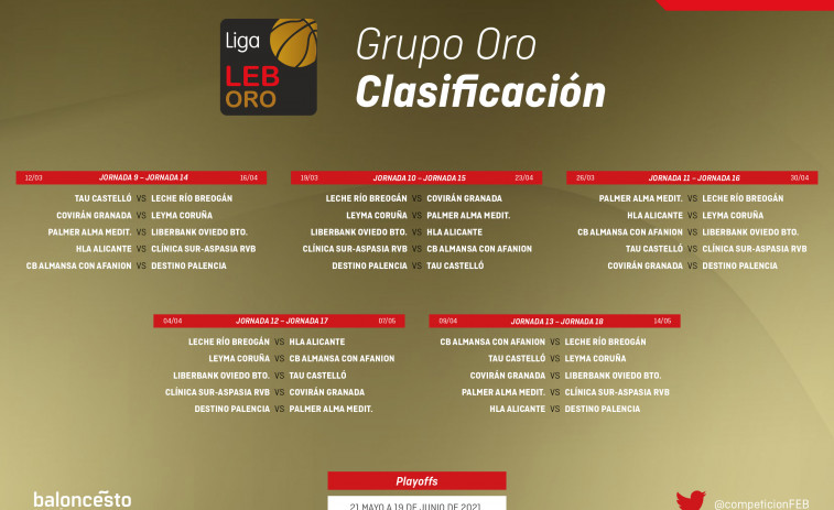 El Básquet Coruña ya conoce su camino hacia el 'playoff' de ascenso