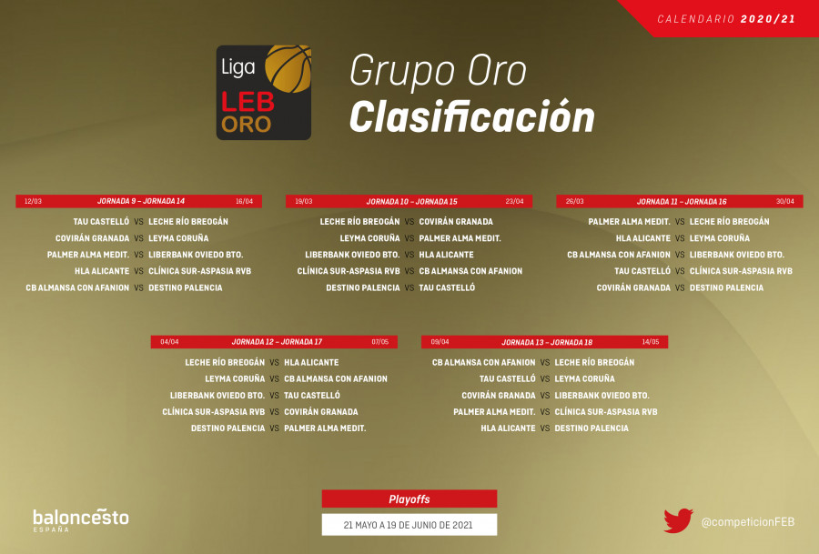 El Básquet Coruña ya conoce su camino hacia el 'playoff' de ascenso
