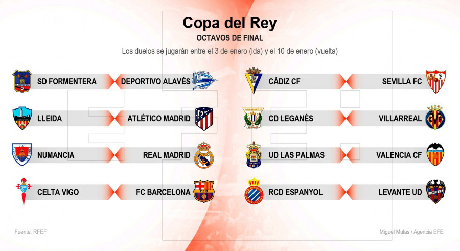 Celta-Barcelona, Numancia-Real Madrid y Lleida-Atlético, en octavos de final