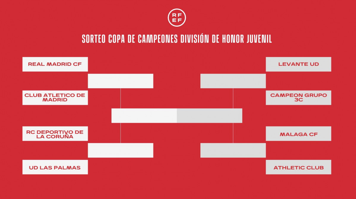 Copa de campeones juvenil