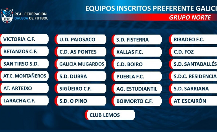 Las principales ligas, al filo del pleno de inscritos