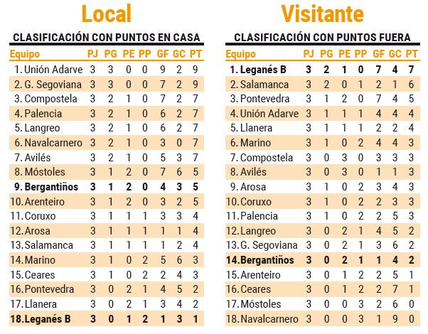 Clasificaion segunda rfef