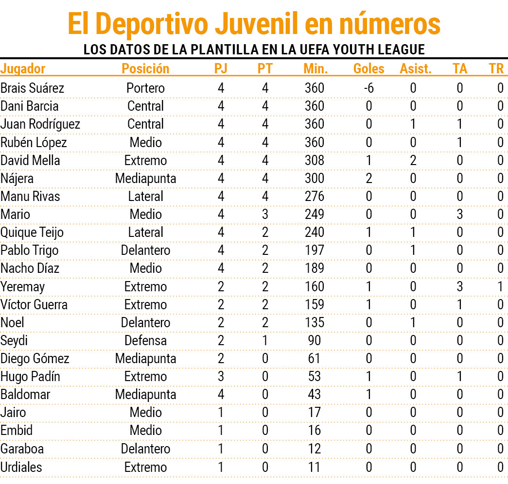 16 17   Youth League