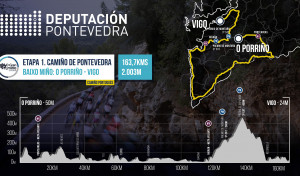 O Gran Camiño: Cuatro días de espectáculo en todas las provincias
