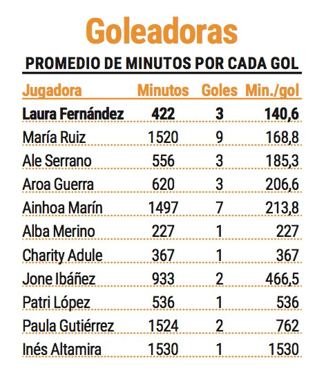 Goleadoras