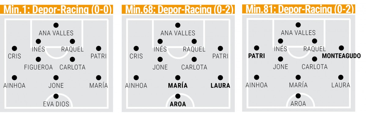 DEPORTIVO ABANCA CAMPITOS