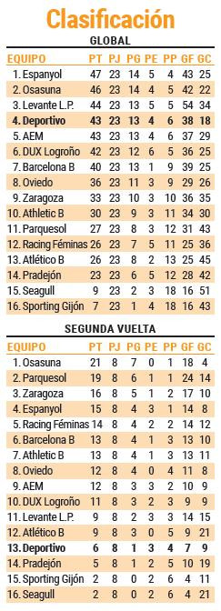Clasificacion