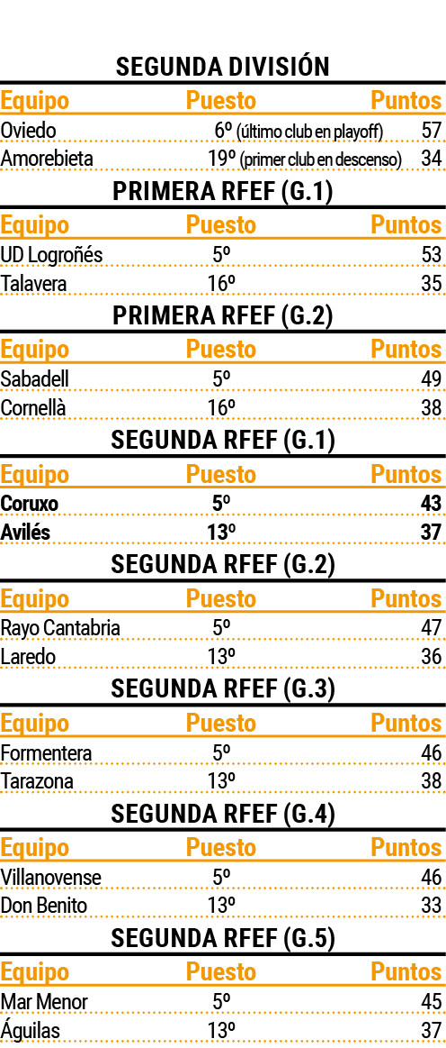 Pagina prueba