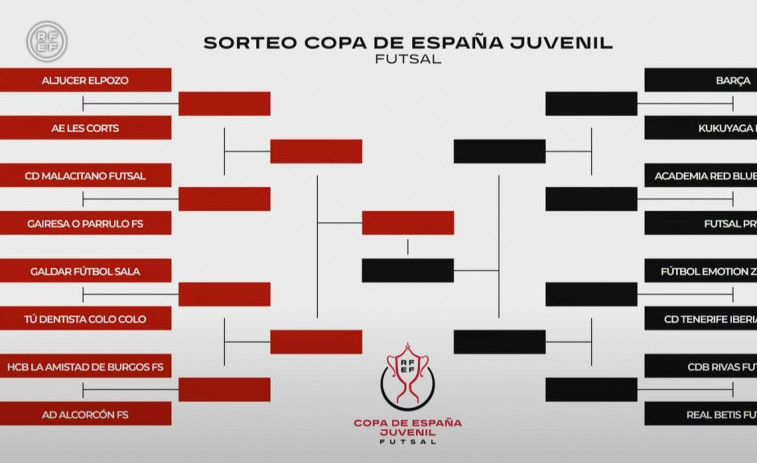 El 5 Coruña recibirá en octavos al Futsal PR7