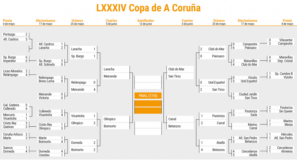 Copa