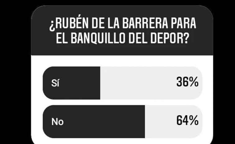 Los lectores prefieren la continuidad de Borja y que De La Barrera no coja las riendas
