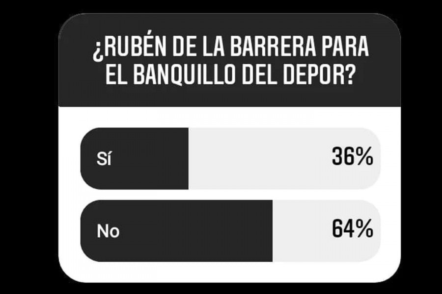 Los lectores prefieren la continuidad de Borja y que De La Barrera no coja las riendas