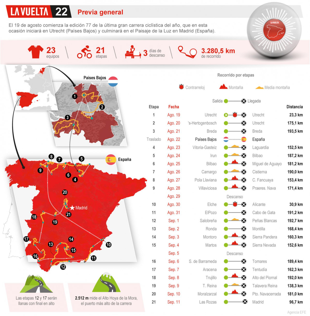 Infografia Vuelta 