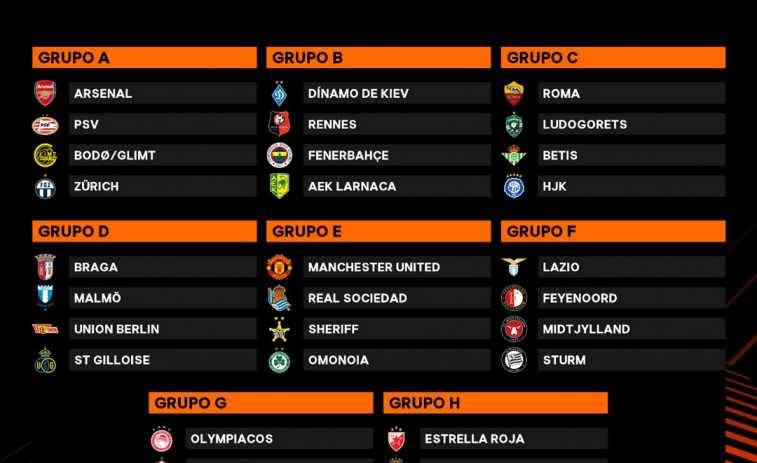 Manchester United y Roma, dos 'cocos' para Betis y Real Sociedad