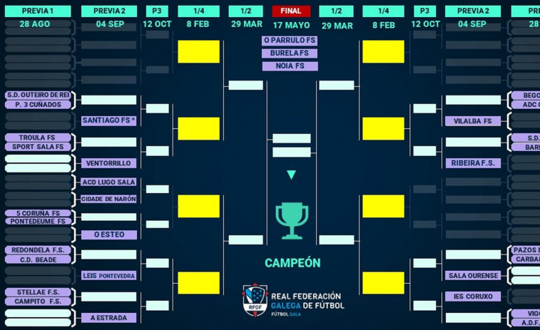 El torneo autonómico se pone este fin de semana en marcha