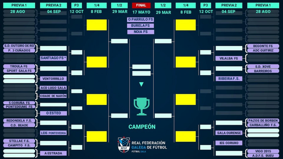 El torneo autonómico se pone este fin de semana en marcha