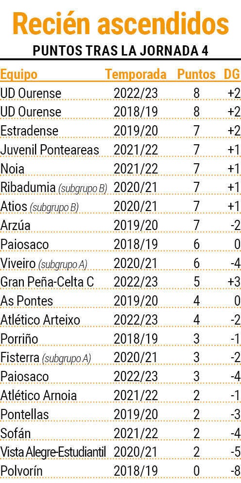 Pagina prueba