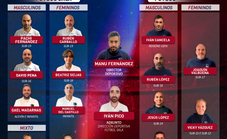 Completado el cuadro de seleccionadores gallegos