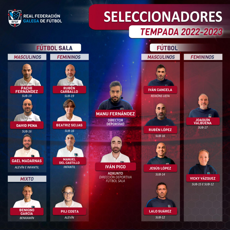 Completado el cuadro de seleccionadores gallegos