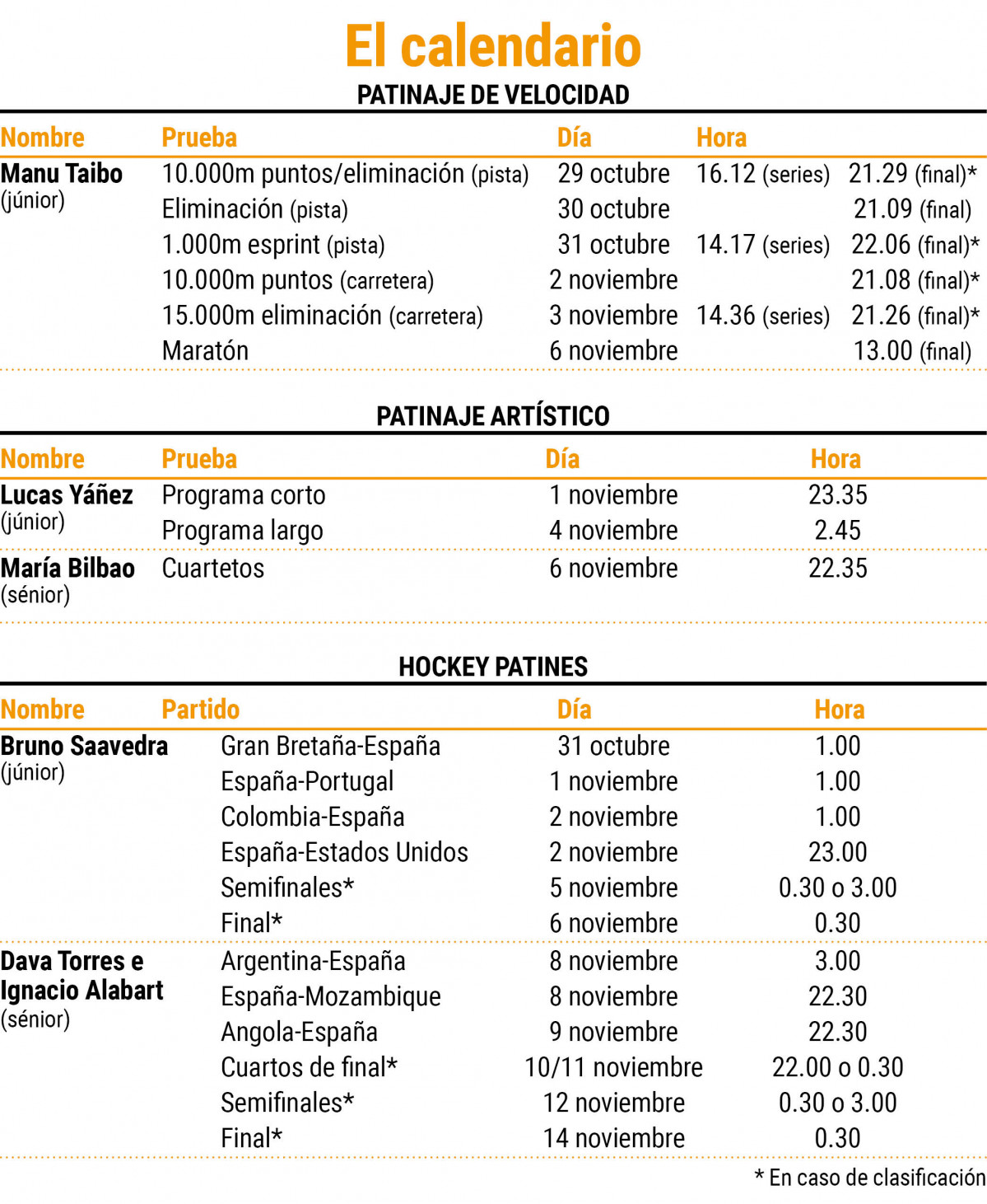 Calendario patinaje