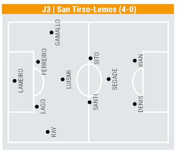 San Tirso Lemos