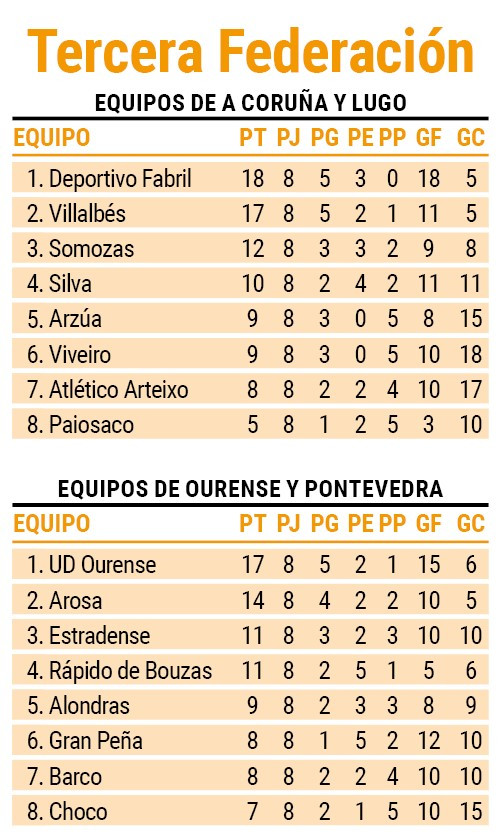 Norte y Sur