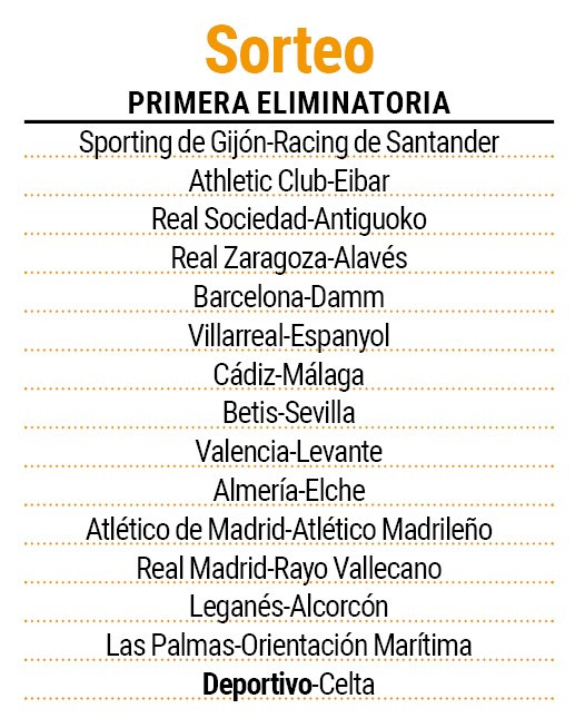 Partidos de la primera eliminatoria