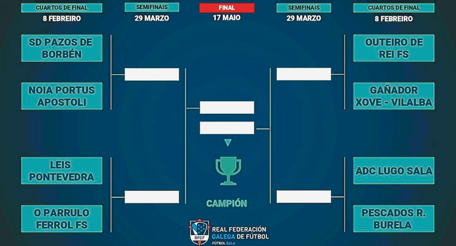 Copa Galicia | El camino para las finales está definido
