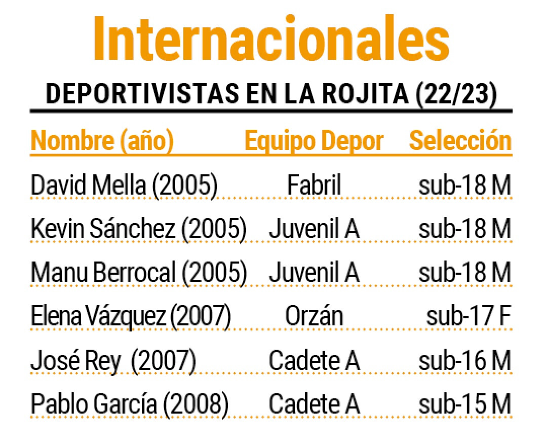 Internacionales