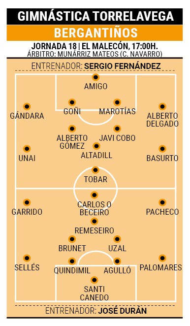 Posibles alineaciones