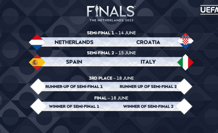 España-Italia y Países Bajos-Croacia, semifinales de la Liga de Naciones