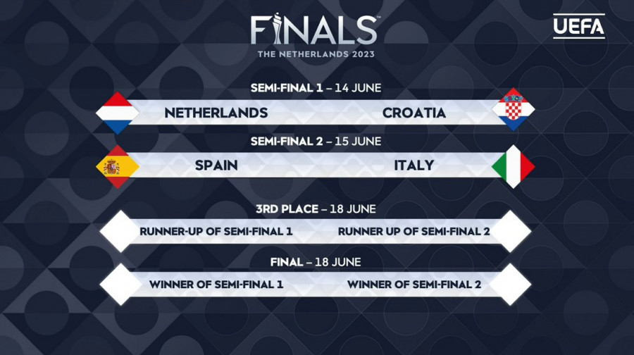 España-Italia y Países Bajos-Croacia, semifinales de la Liga de Naciones