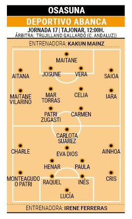 Posibles alineaciones