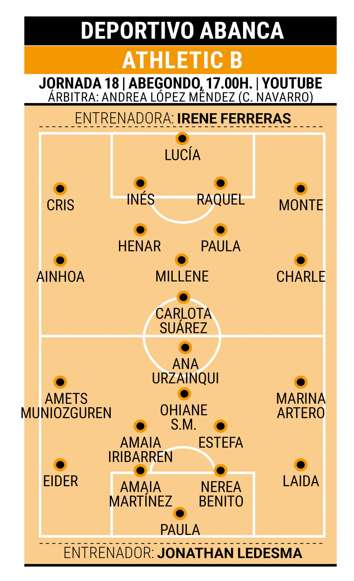 Posibles alineaciones