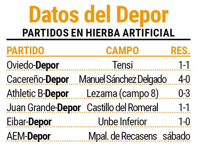 Partidos de liga en hierba artificial