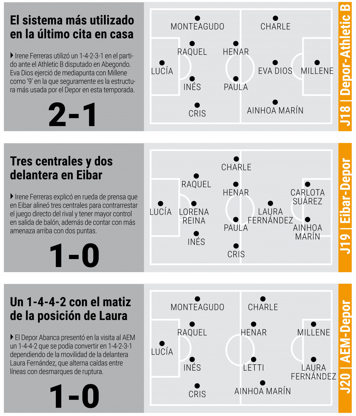 Tres u00faltimos partidos del Depor Abanca