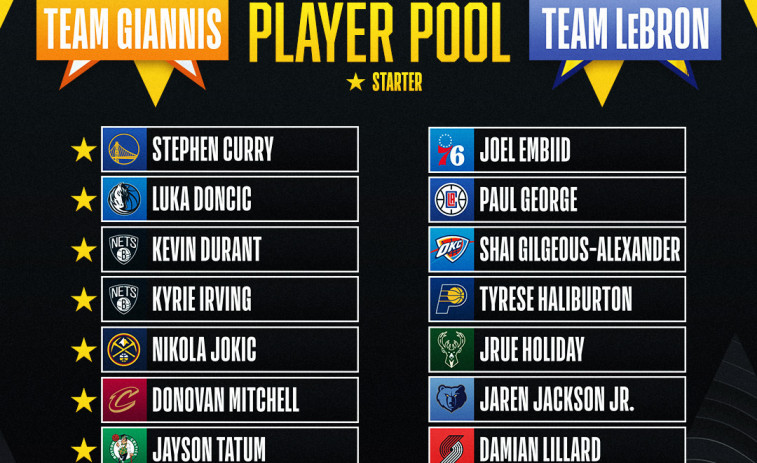 Un All-Star más joven e internacional refleja el cambio de ciclo en la NBA