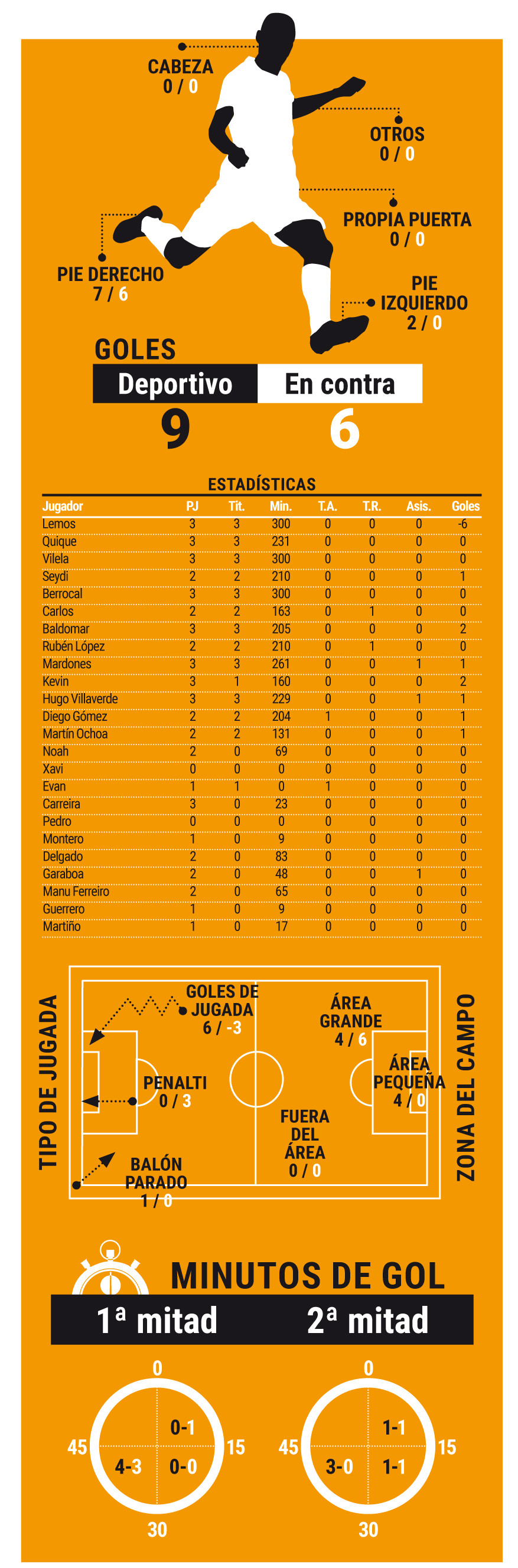 GRAFICO 16