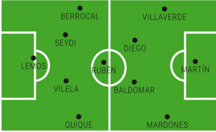 Análisis táctico del Depor contra el Villarreal: una lección magistral de cómo competir