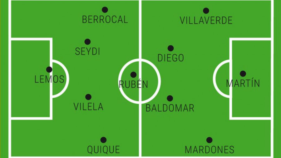 Análisis táctico del Depor contra el Villarreal: una lección magistral de cómo competir