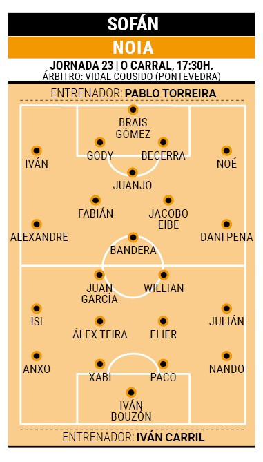 Posibles alineaciones