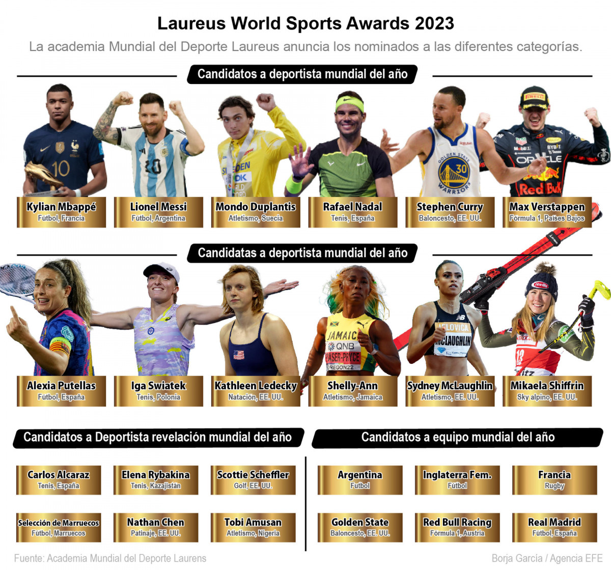 Infografia premios Laureus