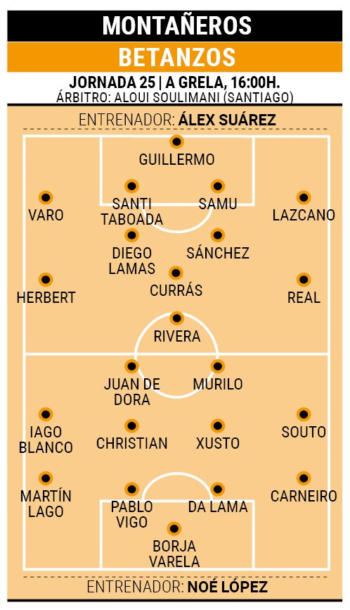 Posibles alineaciones